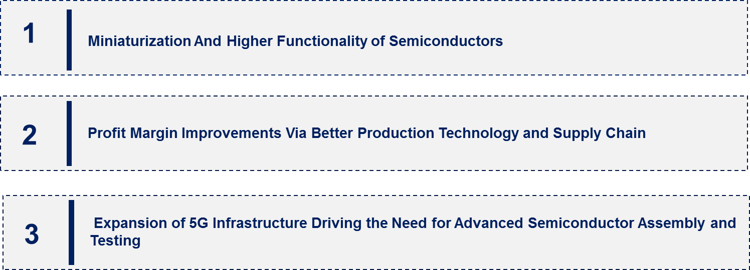 Outsourced Semiconductor Assembly and Testing (OSAT) Market Emerging Trend